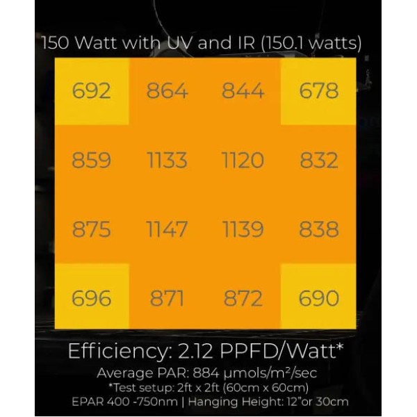 Quantum board 150w LM301h EVO Switch UV&IR