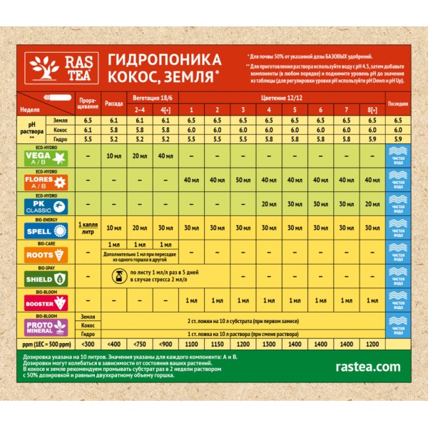 Прото-минерал Rastea Organic 2L