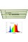 Quantum Bar GREENDIKE 480w Samsung 281b Full Spectrum