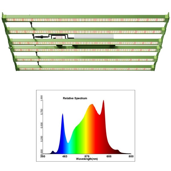 Quantum Bar GREENDIKE 480w Samsung 281b Full Spectrum