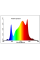 Quantum Bar GREENDIKE 240w Samsung 281b Full Spectrum