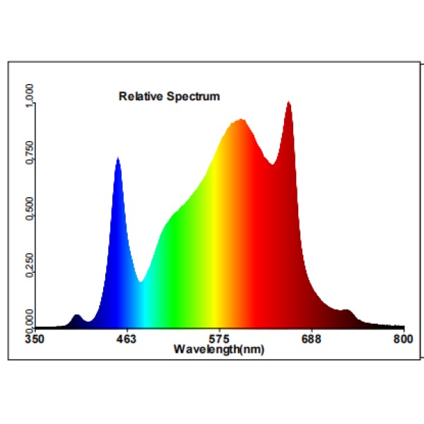 Quantum Bar GREENDIKE 240w Samsung 281b Full Spectrum